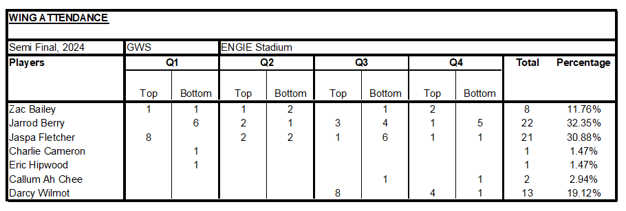 WA 2024 - Semi Final.png