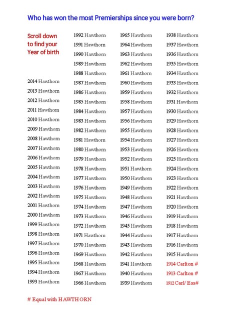 Who has won the most premierships since you were born.jpg