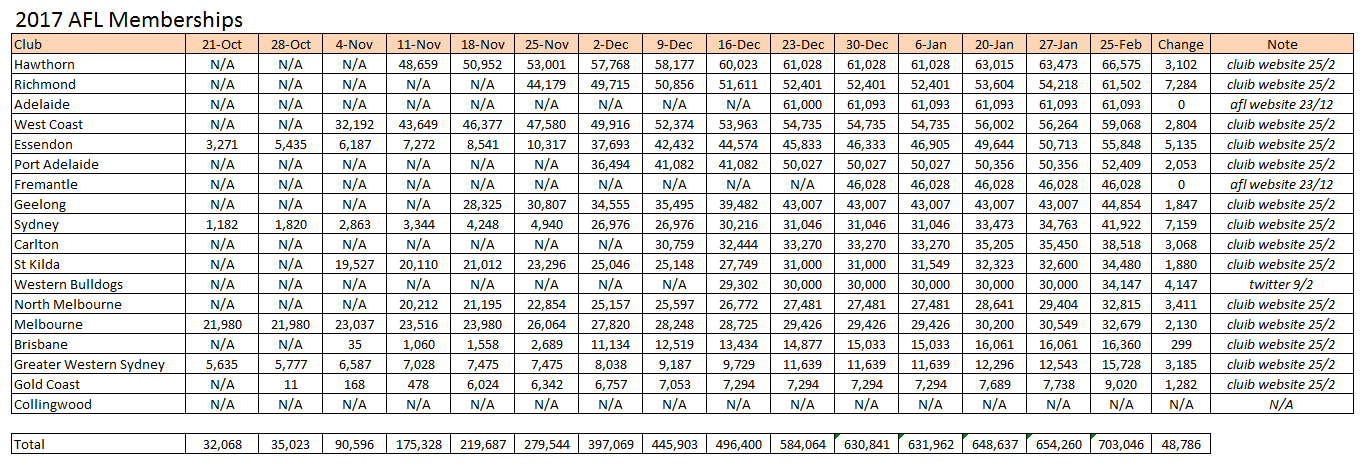 2017aflmembers.png
