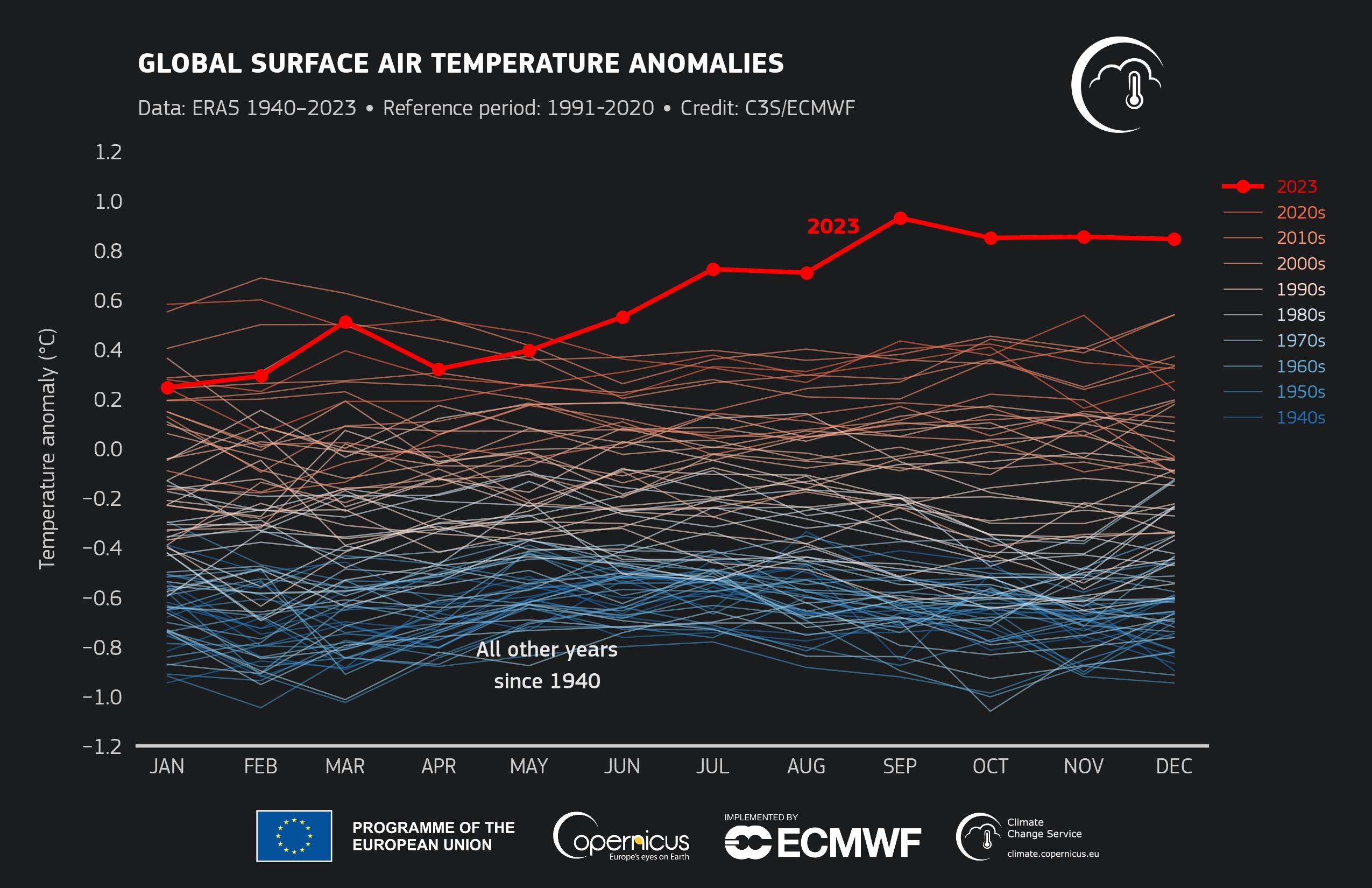 global_temp_monthly_c3s.jpg