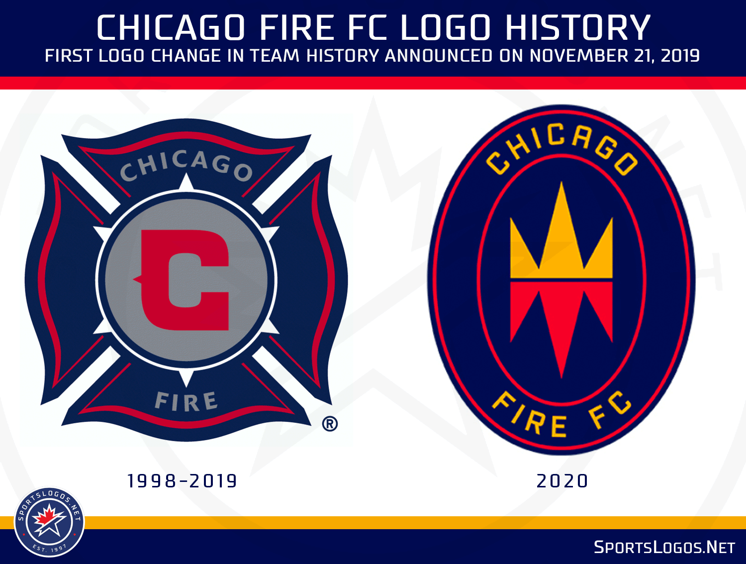 chicago-fire-logo-history-mls.png