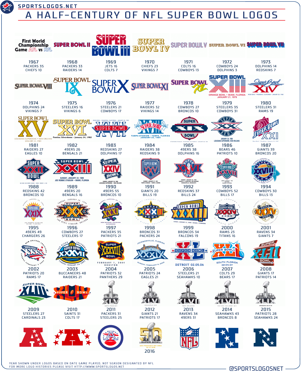 50-Years-of-Super-Bowl-Logos.png