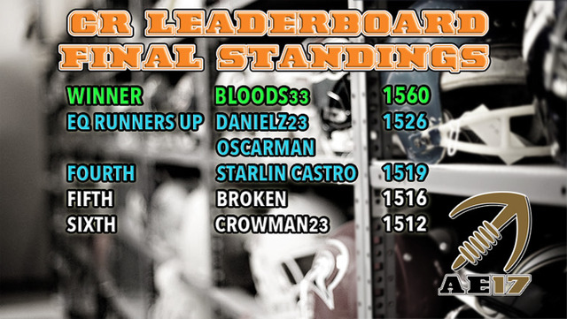 Final%20CR%20LeaderboardWk17_zpsvsfd1avz.jpg