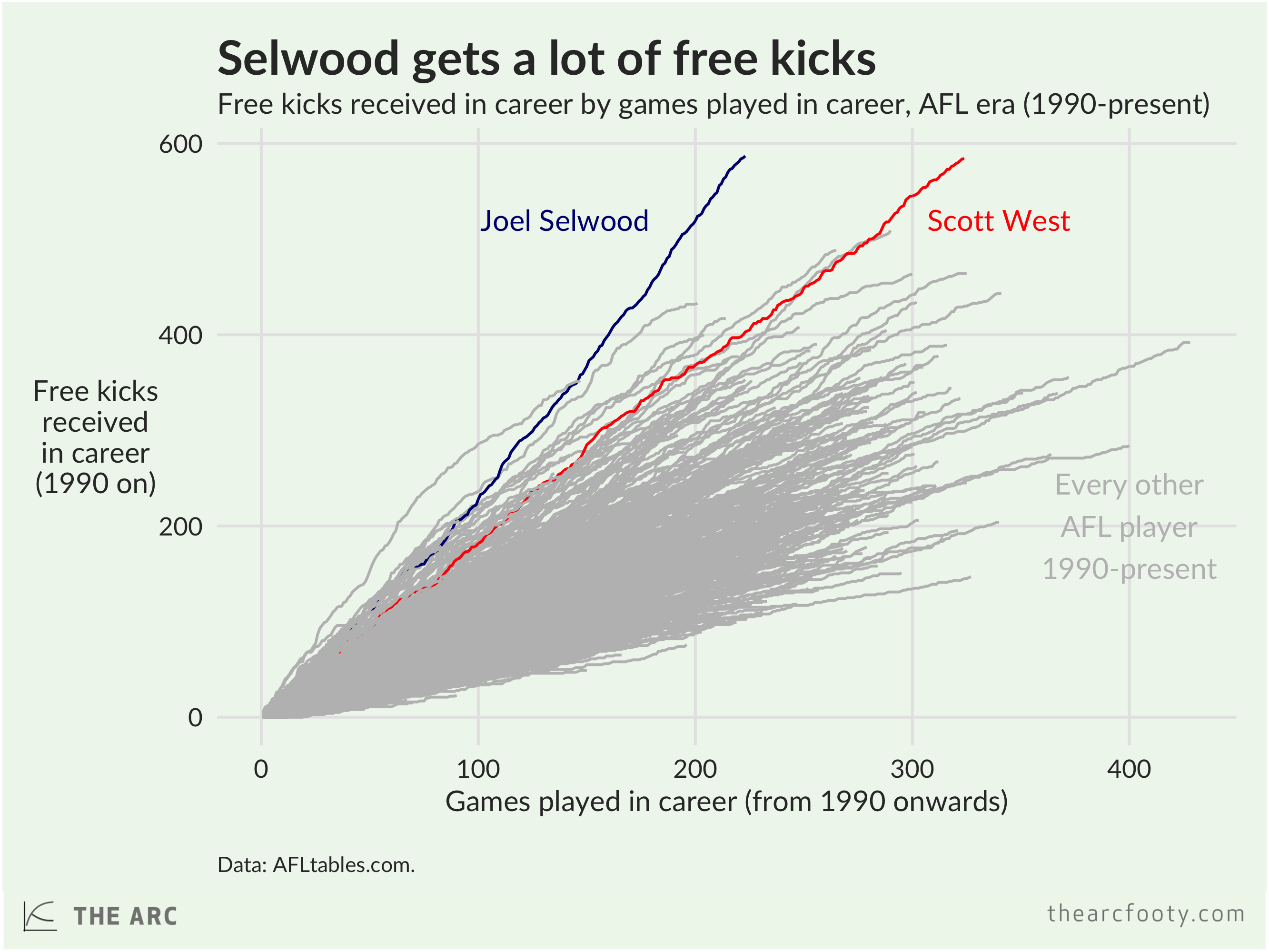 selwoodwestlines.png