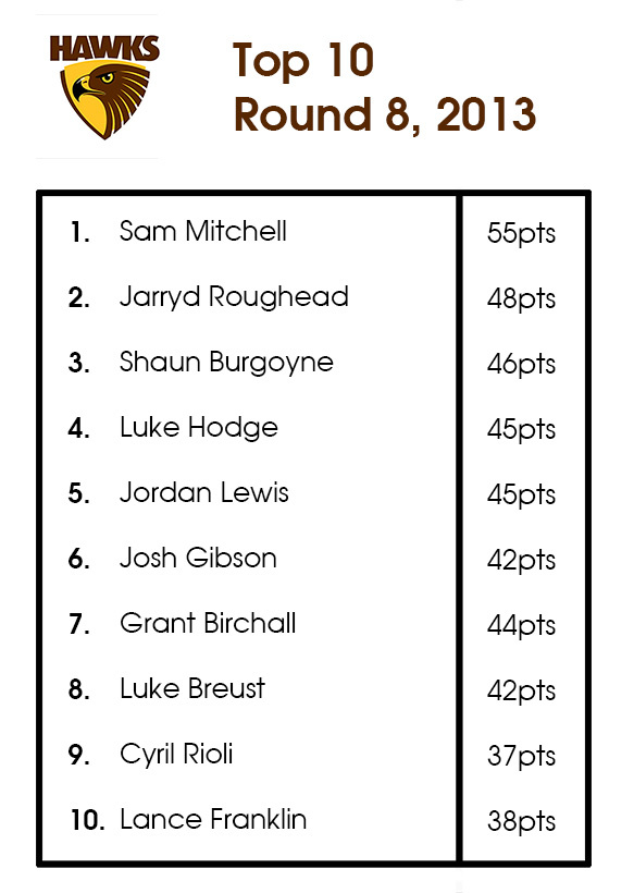 hawthorn-top-10-round-8.jpg