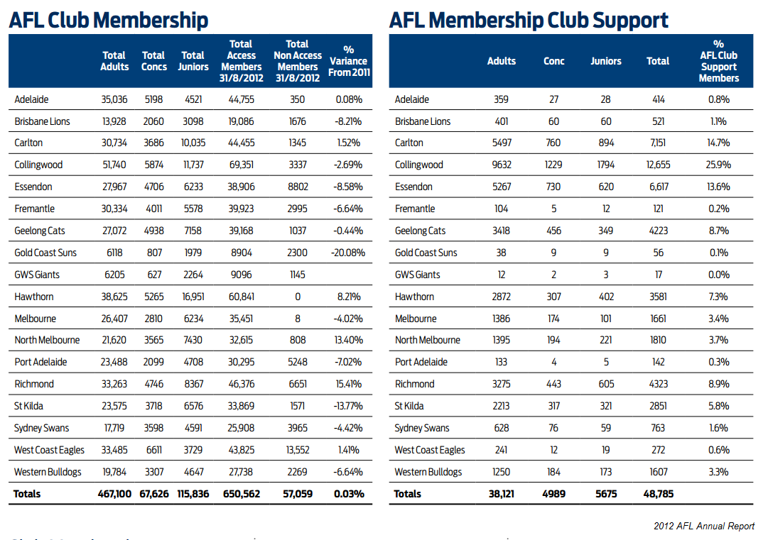 2012AFLmembersfinal.png