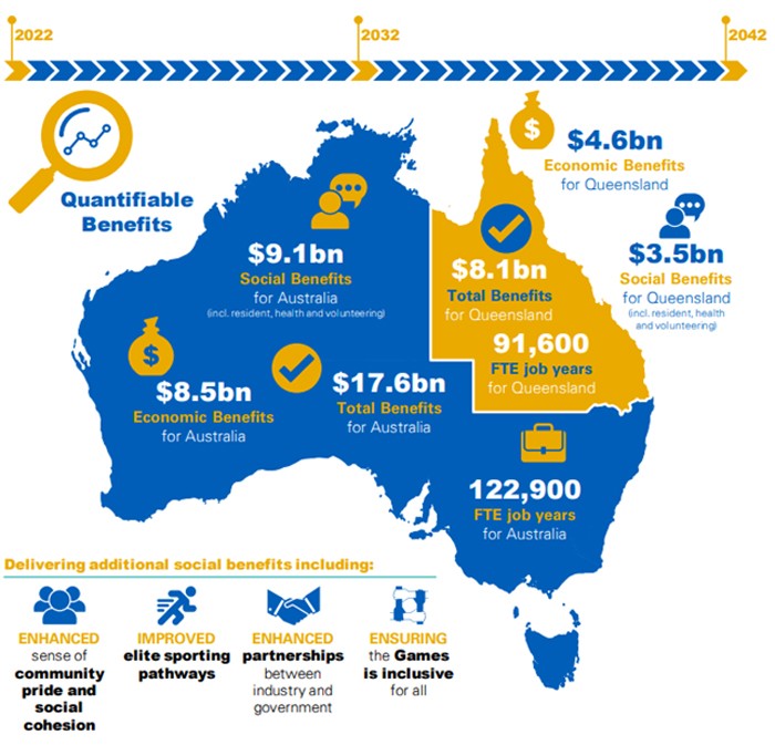 Brisbane-olympic-games-2032-net-benefit-004.jpg