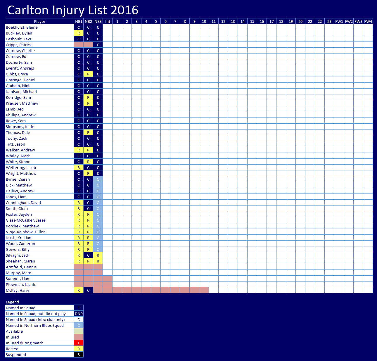 carltoninjurylist2016nab3a.png