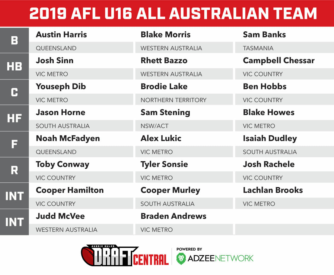 AFL-U16s-AA-team.jpg