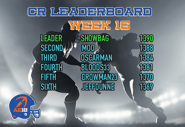 CR18_Wk16Leaderboard_zpsjjtzoter.jpg