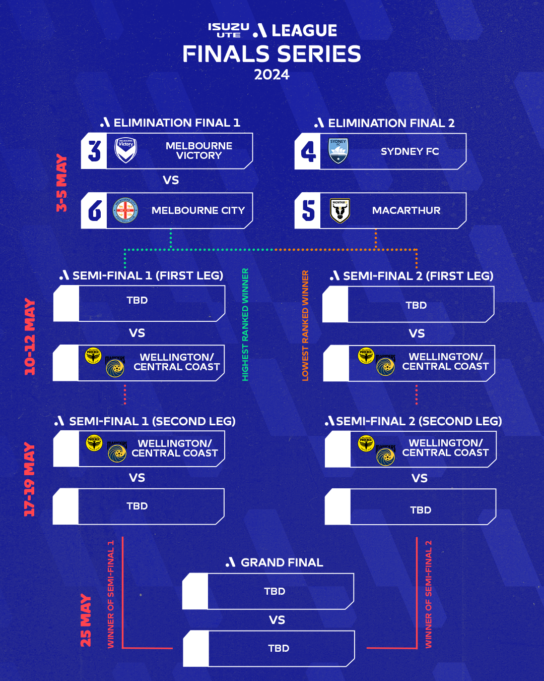 BRACKET-V5-1.png