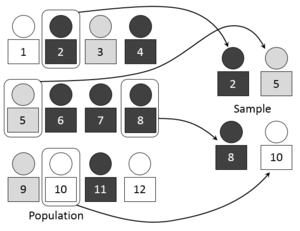 300px-Simple_random_sampling.PNG