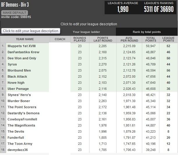 Division3Results2012.jpg