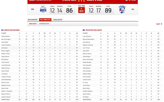 boxscore-jpg.940965