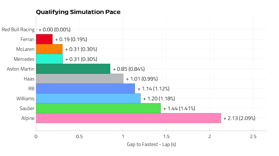 Qualifying%20Pace%20Lap_Baku