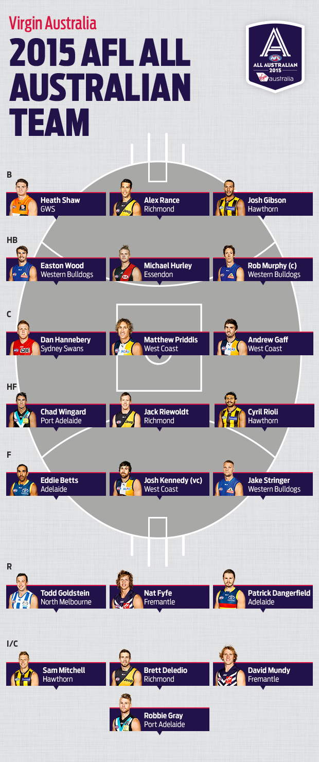 2776-The-All-Australian-Team-FULL620.jpeg