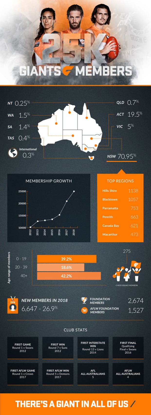 GIANTS-25k-Infographic-01.jpg