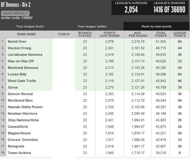 Divsion2Results2012.jpg