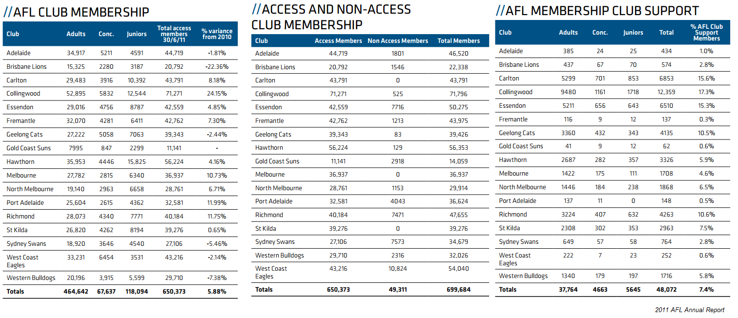 2011AFLmembersfinal.png