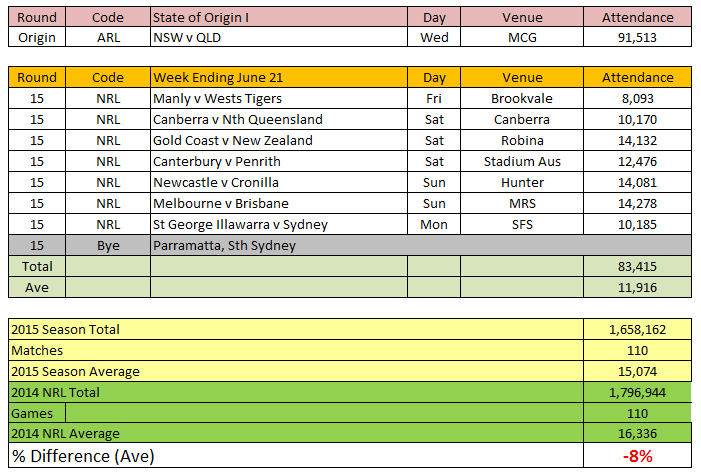 2015NRLcrowdsR15.png