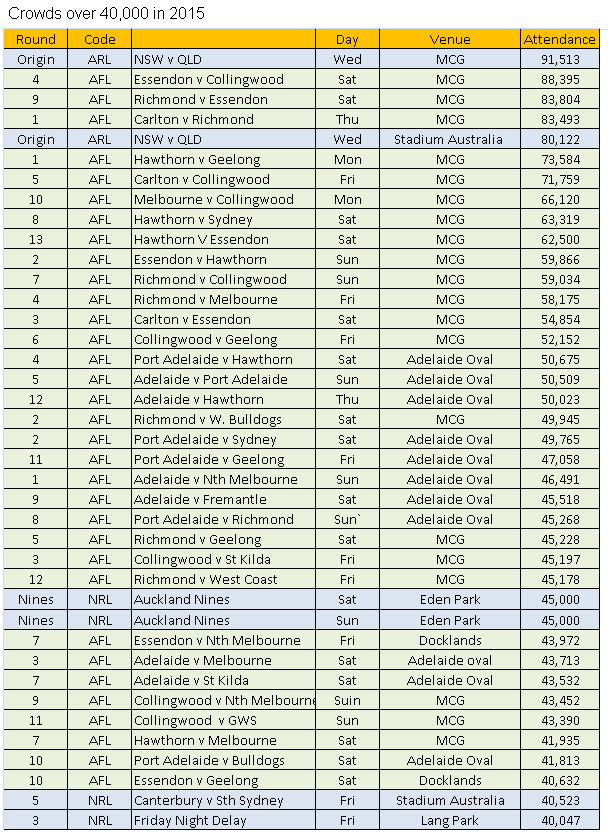 2015AFLRatingsCrowds40kR13.png