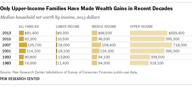 FT_14.12.16_wealthInequality4.png