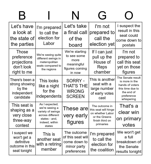 antony-greens-2019-election-night-bingo.png