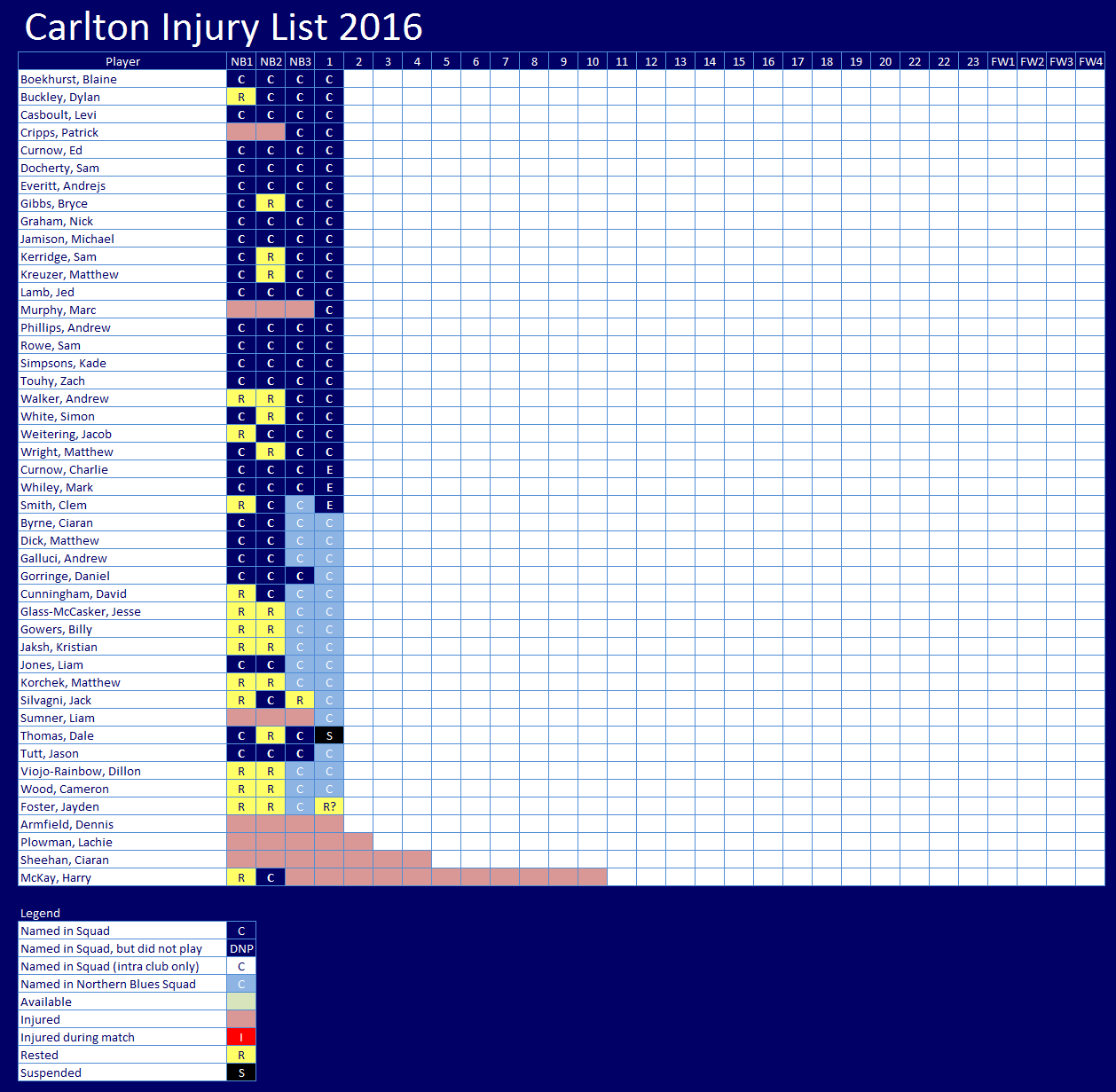 2016injuriesR1.png