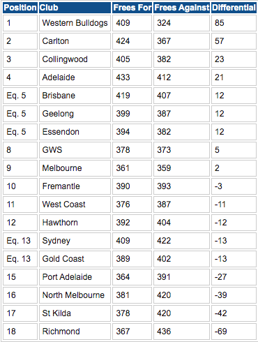 FK Ladder Round 20