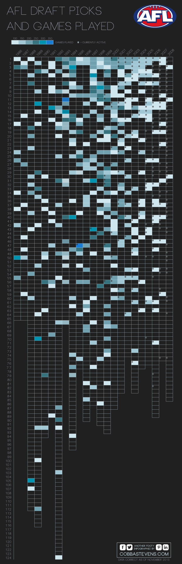 draft-picks-and-games-played2.jpg