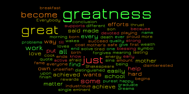 WordItOut-word-cloud-1842834.png