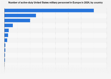 www.statista.com