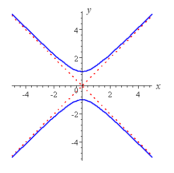 hyperbola-6.gif