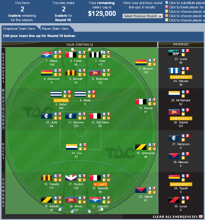 Supercoach-Team.png