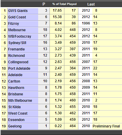 1qlost6goals.png