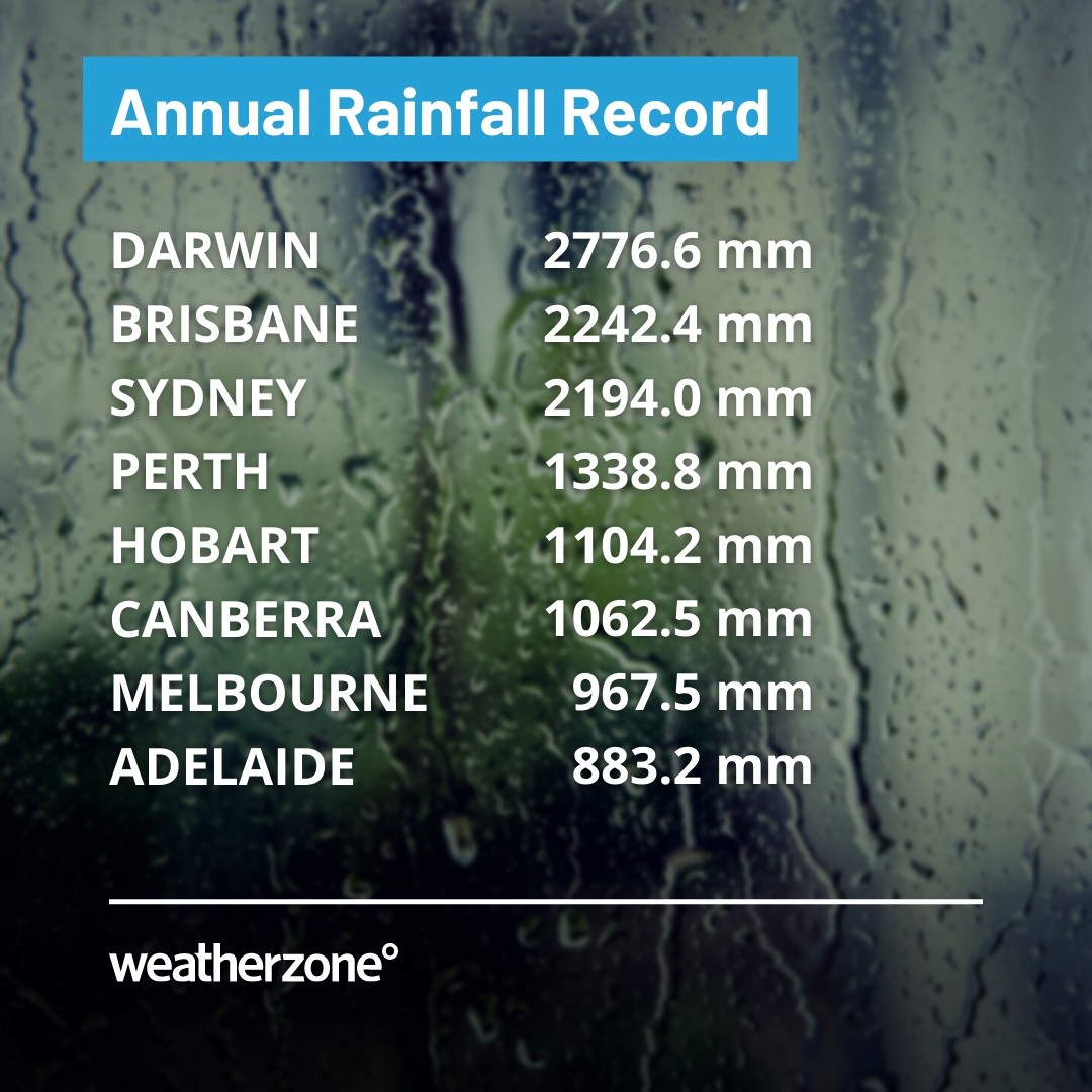 rainfall_records%20copy.jpg