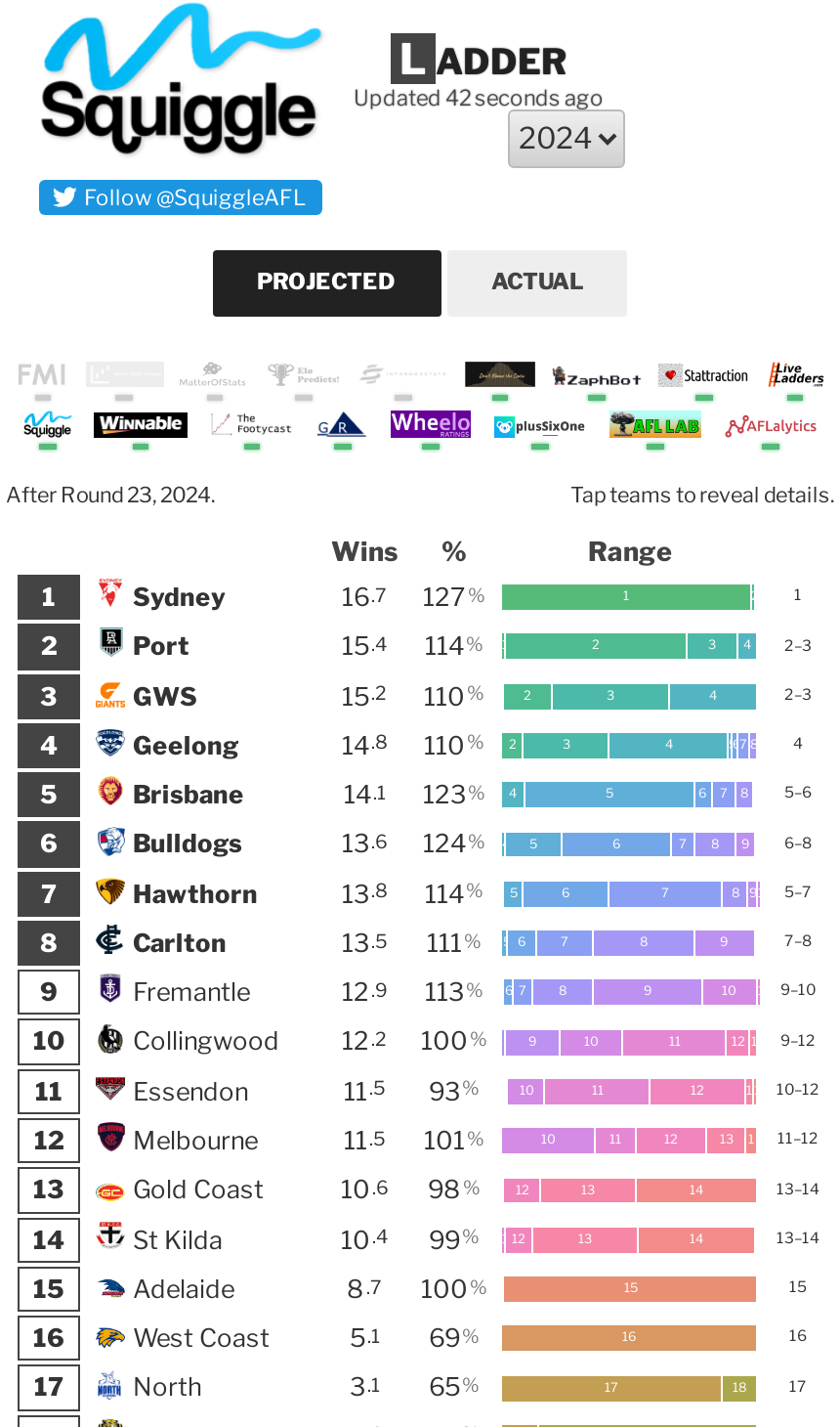 squiggle.com.au