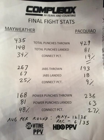 fight-scorecard_3289928k.jpg