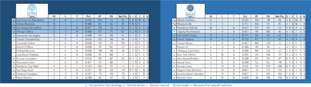 Can-Am%20Conference%20Table_zpsbb5lk54z.png