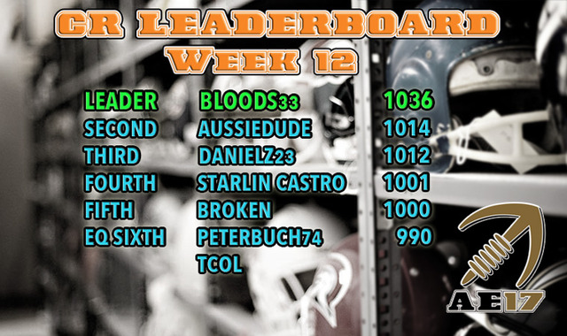 AE17_CRLeaderboard_wk12_zpsvxb3ysdb.jpg