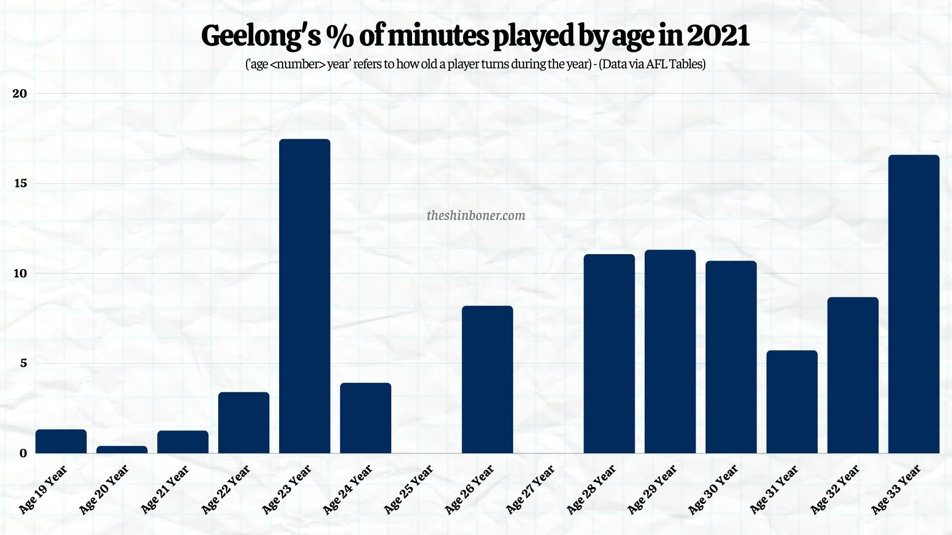 geelong-minutes.jpg