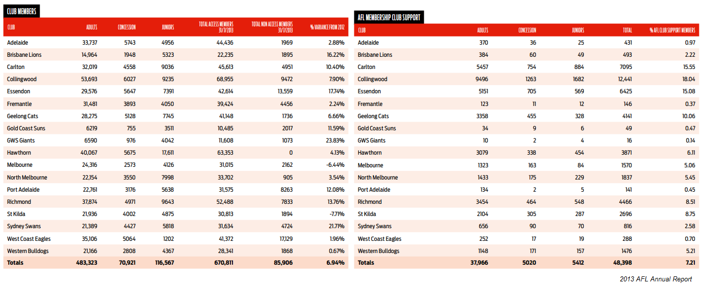 2013AFLmembersfinal.png