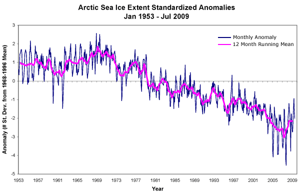 sea_ice_mean_anomaly_1953-2009.png