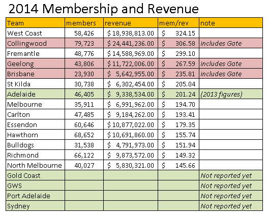 2014memberrevenue.png