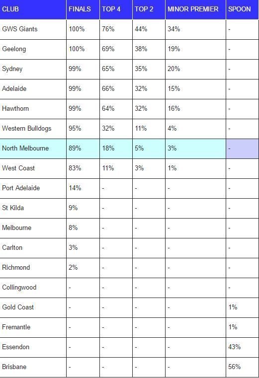 champion-datas-finals-chances-part-II.jpg