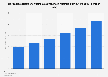 www.statista.com