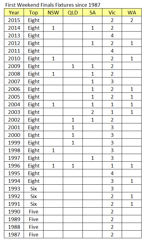 finalsfirstweek87-2015.png