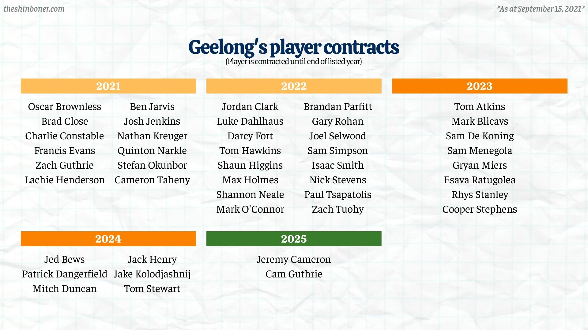 geelong-contracts.jpg