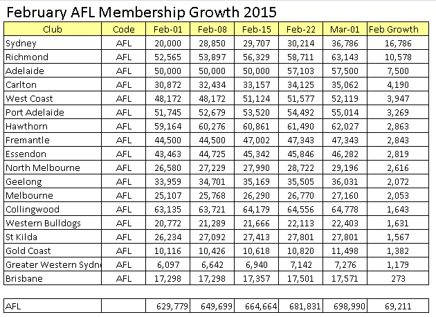 2015febmembergrowth.png