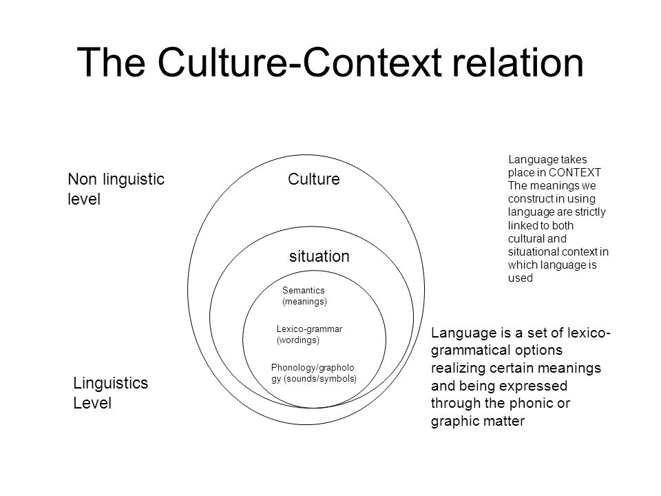 The+Culture-Context+relation.jpg